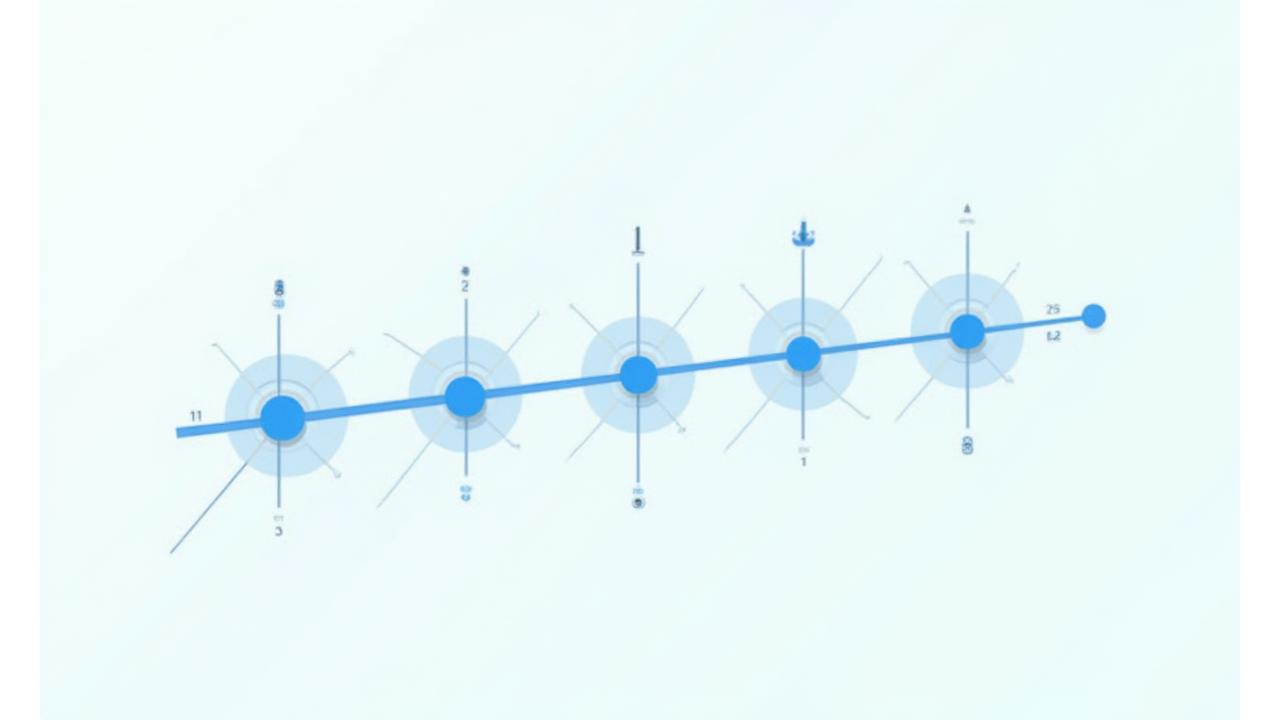 Illustration of an interactive timeline showing steps from discovery to deployment